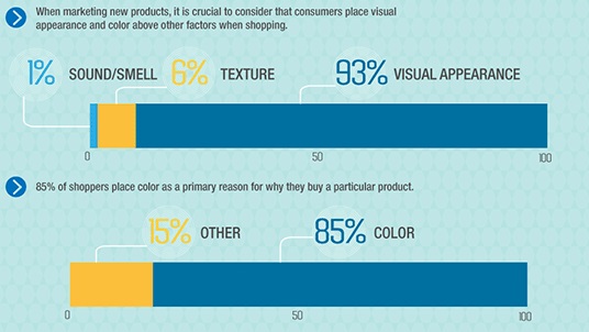 Using The Right Colors In Your Email Campaigns