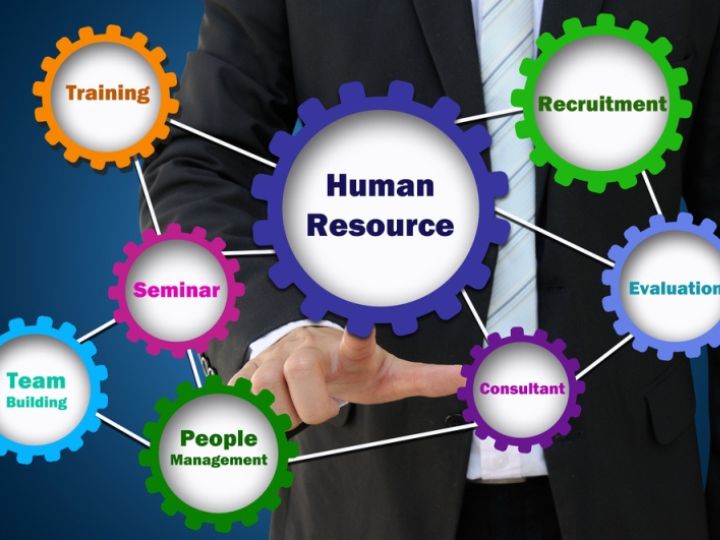 Human Resource Management