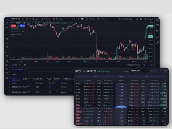 TradingView Charts